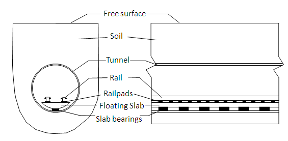 The track-tunnel-soil system